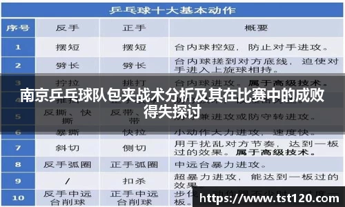 南京乒乓球队包夹战术分析及其在比赛中的成败得失探讨